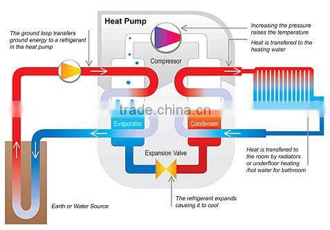57-110KW Air source water Heater, air to water heat pump
