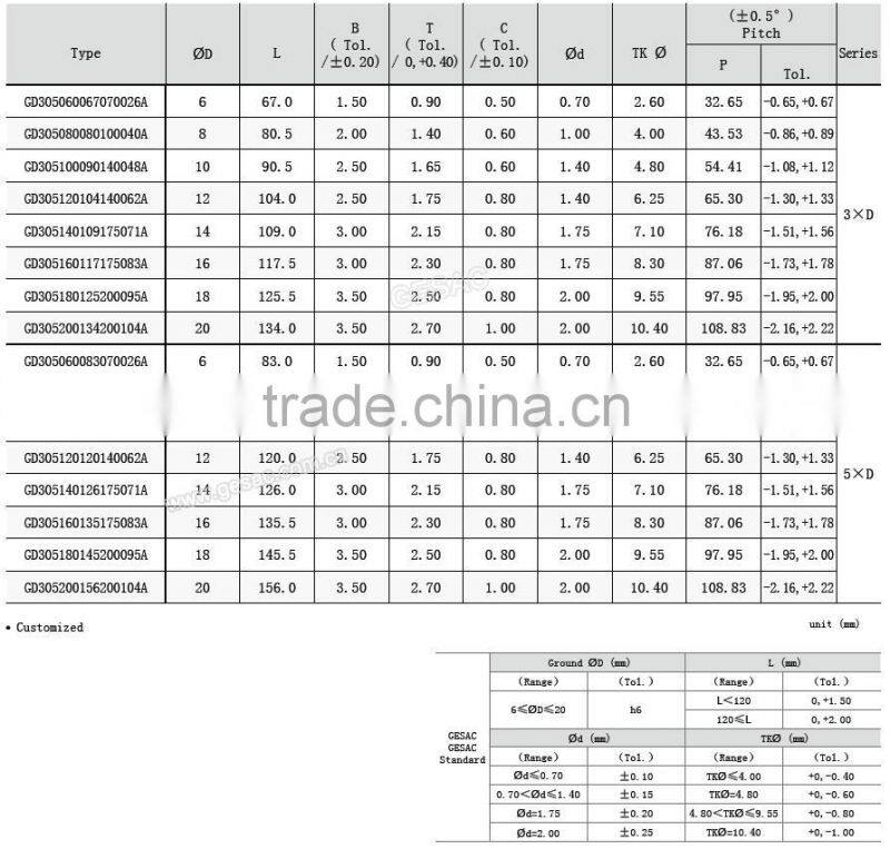 Tungsten carbide preforms rods