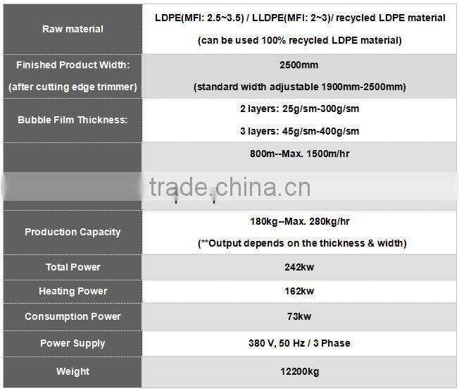 Three layer 2500mm PE air bubble film machine from ztech