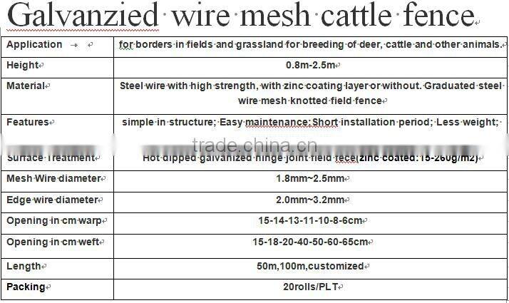 stainless steel wire mesh