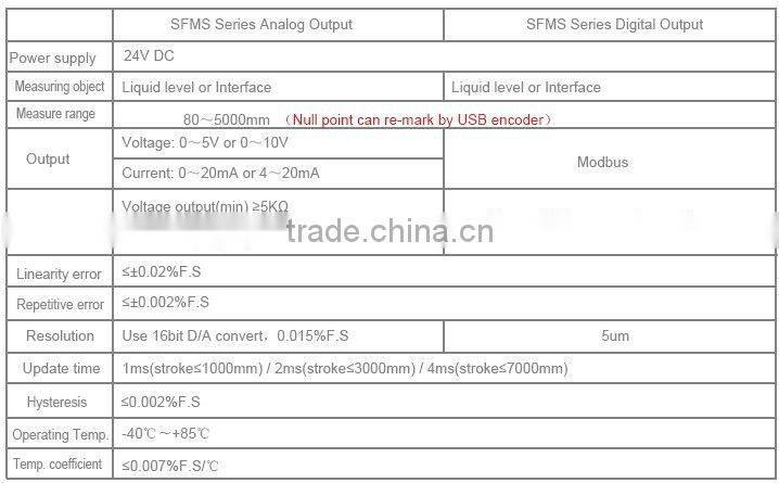 Magnetostrictive digital fuel level sensor