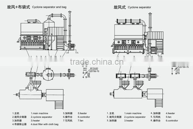 Horizontal fluidizing dryer(drier)