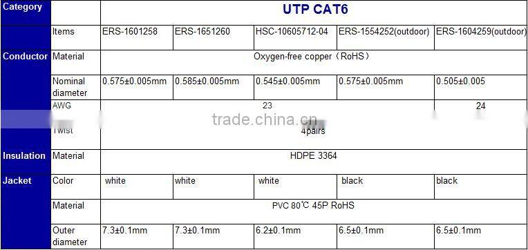 Indoor bare copper unshielded CAT6 UTP Lan Network wire for Network application