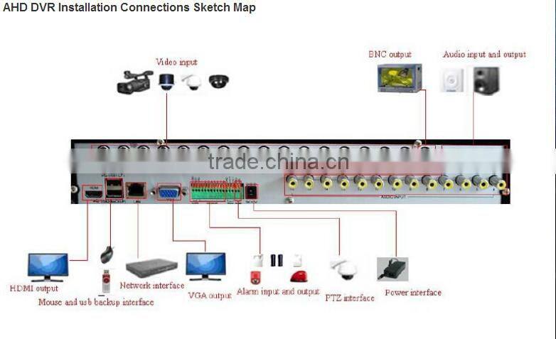 16CH AHD DVR Support 720P AHD camera