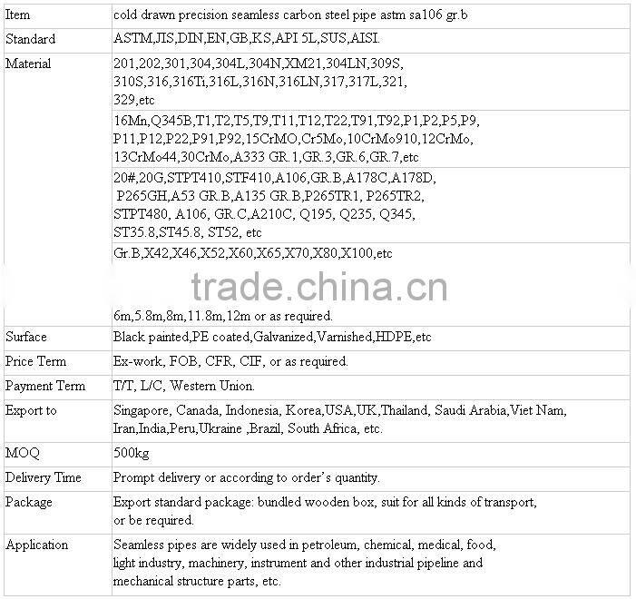 WT0 8 2 3mm Pre Galvanized Hollow Section Carbon Steel Pipe Tube