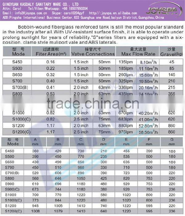Side mount swimming pool sand filter for reverse osmosis
