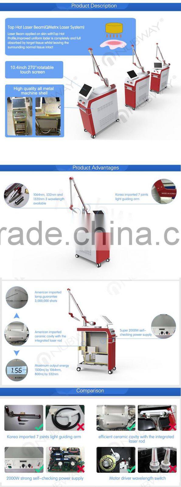 Single pulse q-switch nd yag laser pigmented lesions treatment