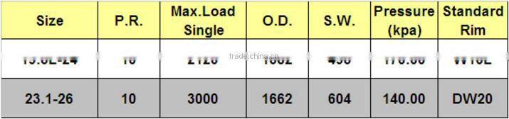 chinese famous brand tyre good quality cheap agricultural tractor tires