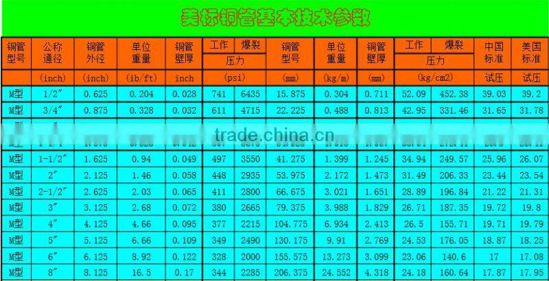 R410A new refrigerant copper tube for air conditioner and Radiator