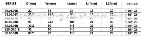 Super product tractor pto shaft Splined Yoke with Push Pin Type 01 for agricultural machinery