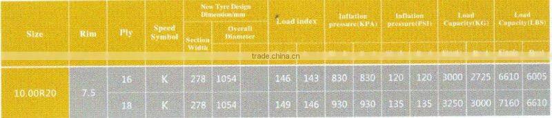 TBR TYRE 10.00R20 GF819