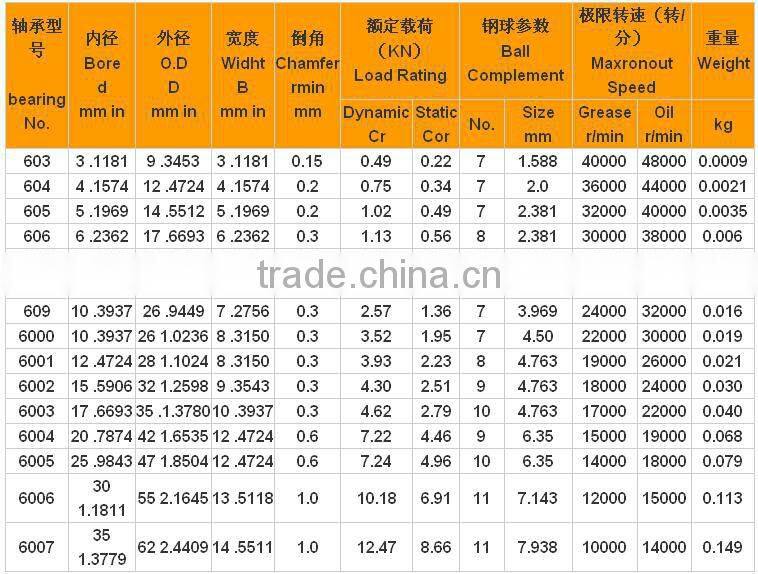 miniature ball bearing 606zz deep groove ball bearing