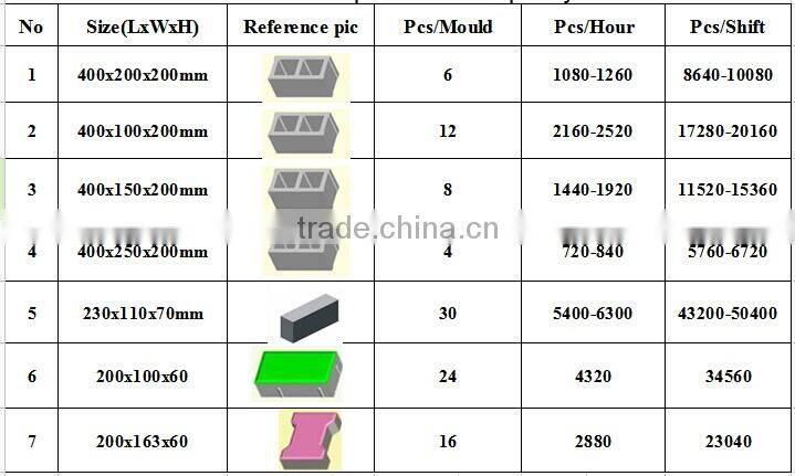 Dongyue brand qt6-15 Fast Speed Large Pressure Automatic Hydraulic Concrete Block Making Machine / Terrazzo Tile Press Machines