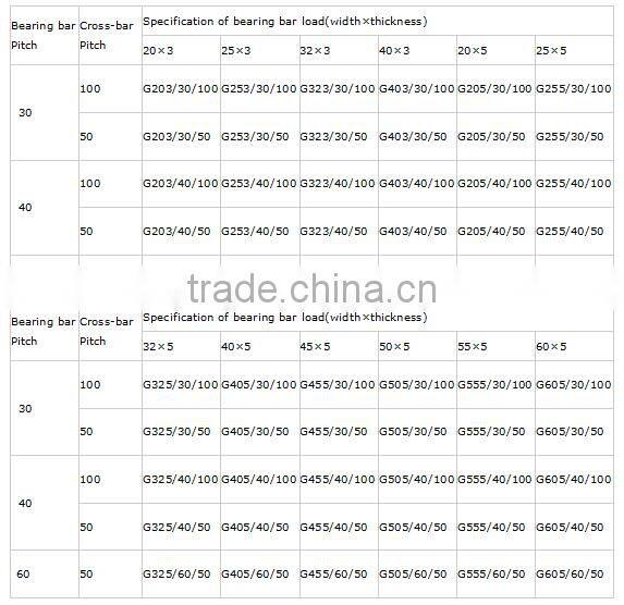 hot selling wholesales grating steel with best latest price