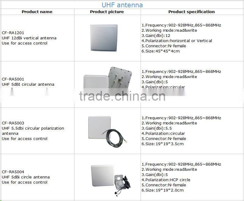 long distance 12dbi UHF RFID thin Panel Antenna