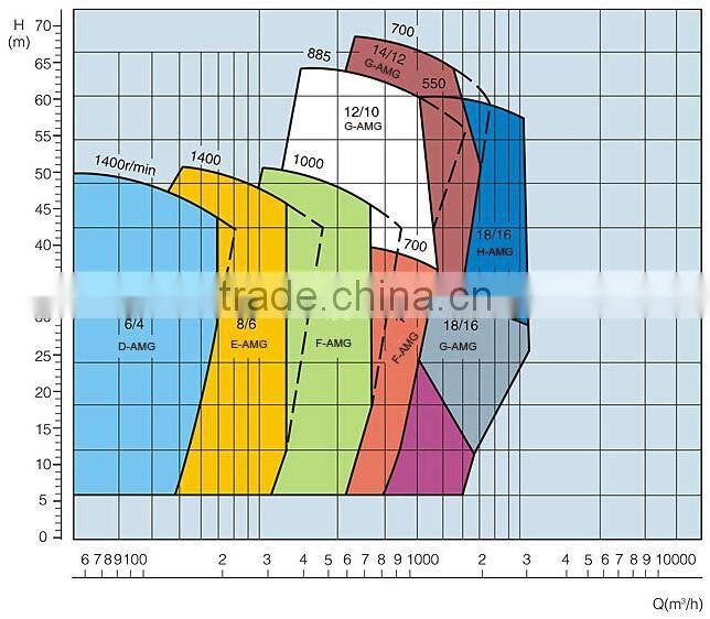 Standard Single Casing Sand Gravel Pump
