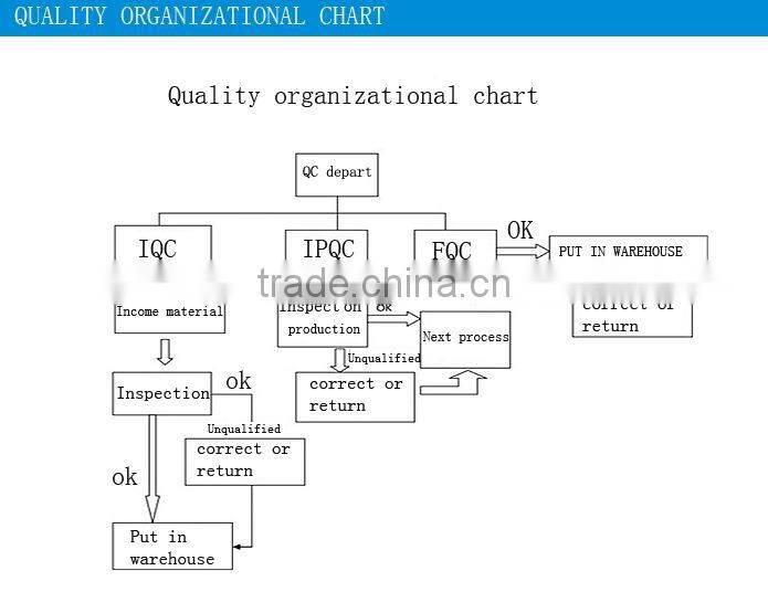 Electronic glass bathroom scale