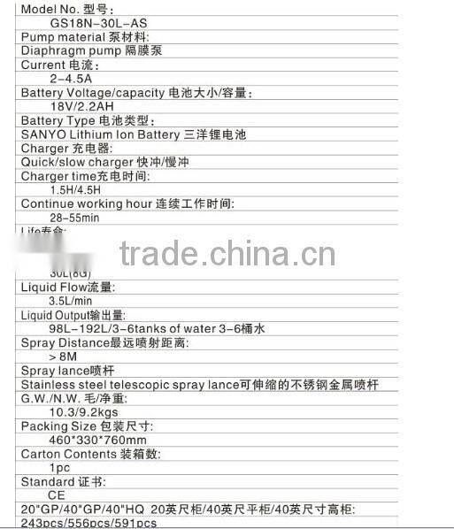 Three in one multifunctional machine Li-ion Garden AGRICULTURE SPRAYER