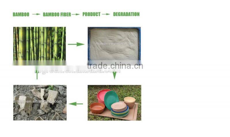 Anhui eco bamboo fiber tableware set