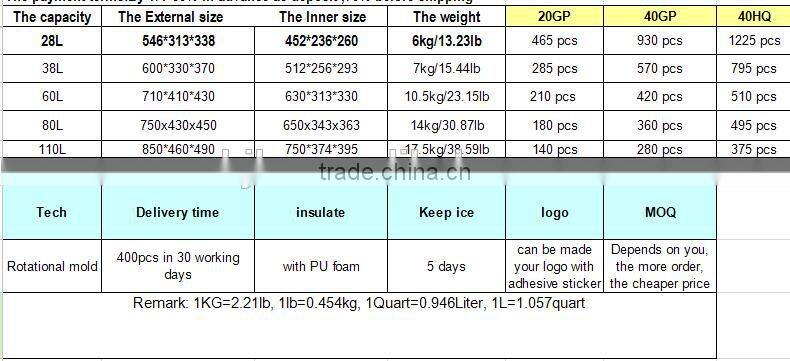38L fishing ice cooler box with SGS certificate