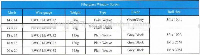Plastic window screen netting from Guangzhou Supplier