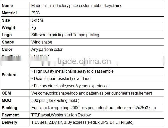 2016 custom low price plastic keychain 3d soft pvc keychain