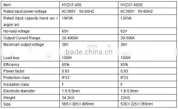 Electric welding machine price