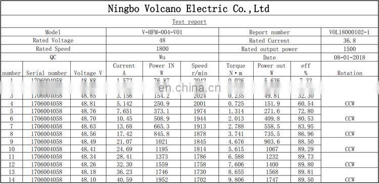 EMP044 48V 1500W 3000RPM with controller high torque brushless bldc hall sensor dc motor