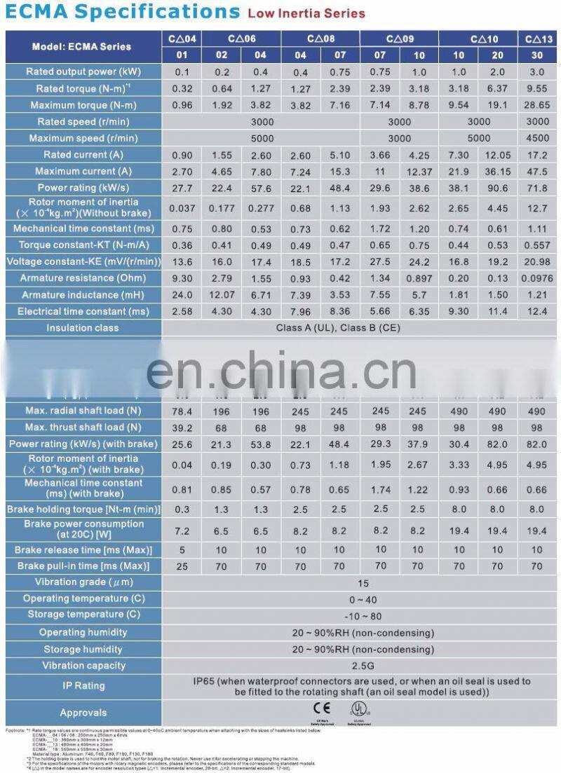 AC Brushless Sewing Machine Servo Motor Original Delta 400W ECMA-C10604RS+A2 ASD-A2-0421-L