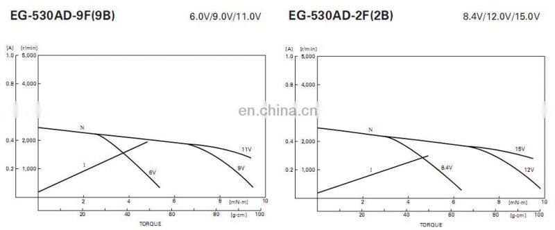 6V 9V 12V 2400rpm DC Motors EG-530AD for cassette tape recorder