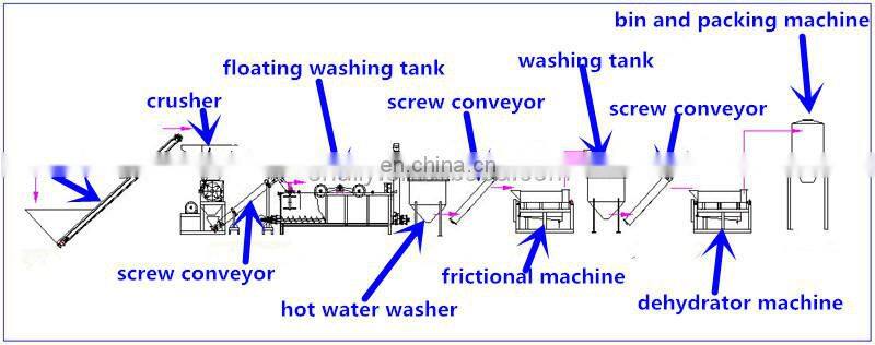 new design high performance durable waste PET bottles plastic crusher price