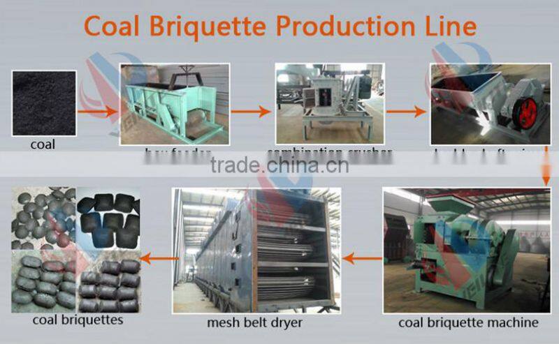 multi-layers coal briquettes/pellet material mesh belt dryer / steel mesh belt dryer