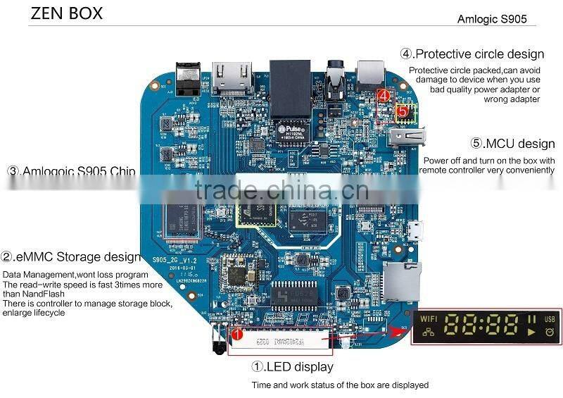New Professional Brand Zen-Box 2GB DDR3 S905 HD 4K2K KODI IPTV Receiver Quad Core Android TV Box