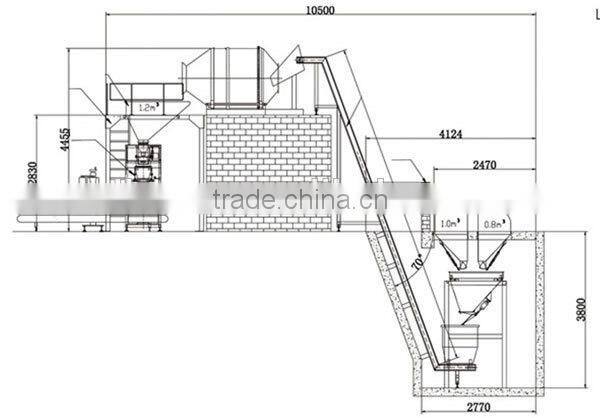 hgih efficiency Industry fertilizer line blending mixer fertilizer equipment