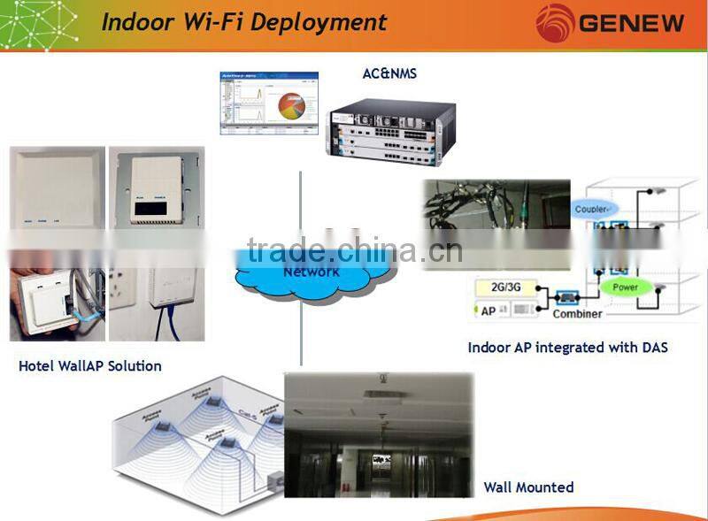 Genew GAX5000-512-Enterprise Smart Wireless Access Controller LAN Controller