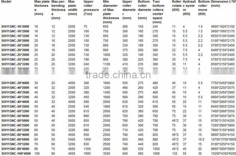 3 Roll CNC Plate rolling machine, Hydraulic rolling machine,Roll bending machine W11S-12x2000