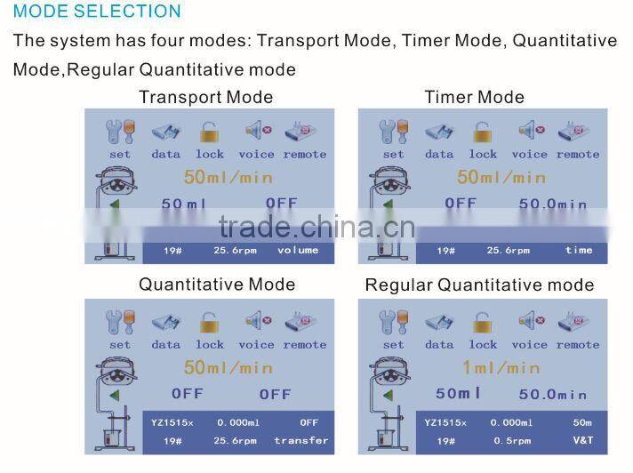 Peristaltic Liquid Pump with Silicon Tubing