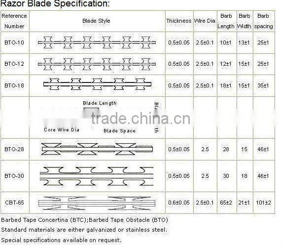 Razor barbed wire fence razor wire coil