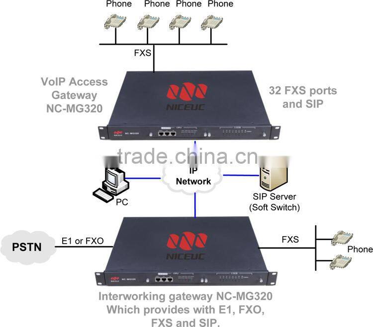 24 Ports VoIP FXO FXS Gateway