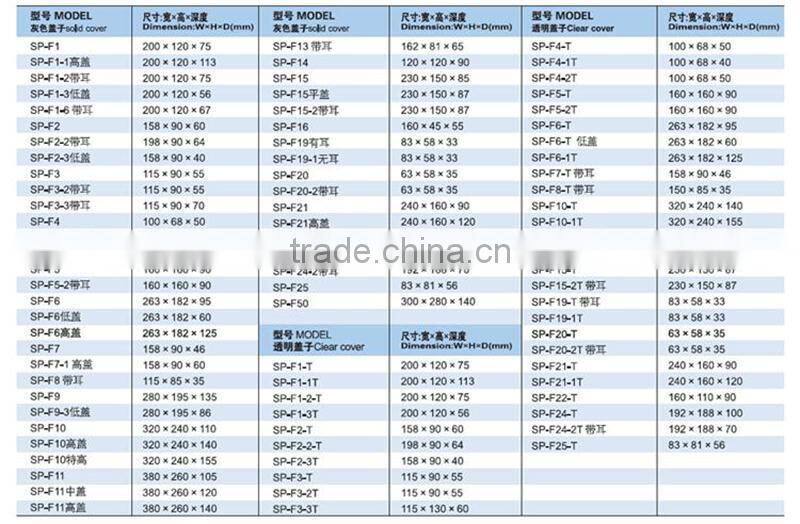 SAIP/SAIPWELL 405*525*115(145)mm Cheap Price Electrical Plastic Meter Box Mold