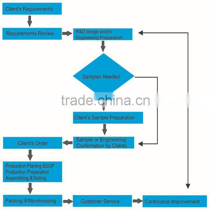 plastic cosmetic tubes for lipgloss