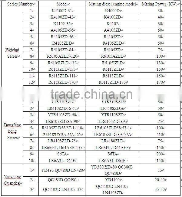 Excellent generator radiator for sale