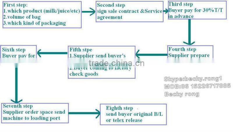 high efficiencyice ice popsicle /jelly in plastic sleeves filling and sealing packing machine