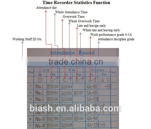 punch time card attendance machine/analogue attendance machine
