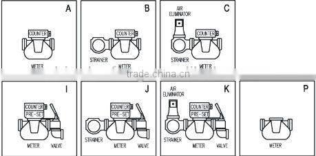 Positive Displacement Flow Meter