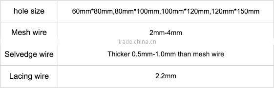 Galvanized/pvc coated hexagonal wire netting / gabion box/ stone cage