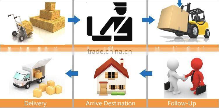 International shipping service Dropship service to Singapore - Skype: goldfly2002