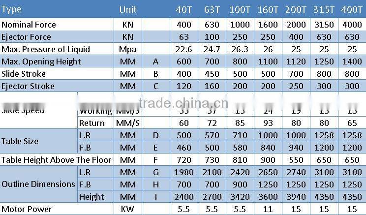 MEILI Y32 Four Column Small Hydraulic Press Price For Plastic Materials