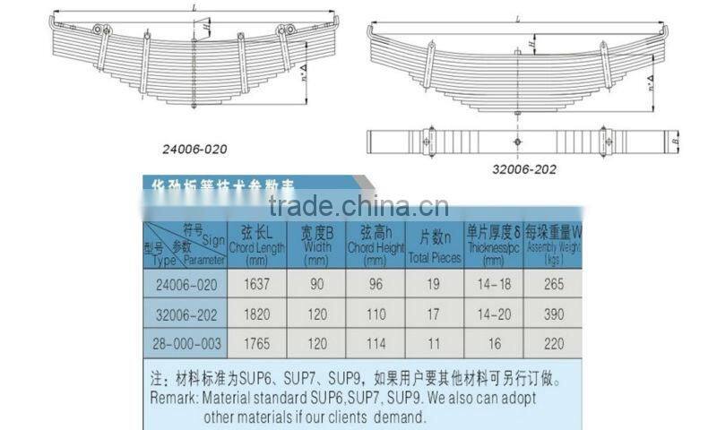SUP9 spring leaf for single point suspension