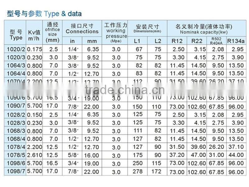 FDFM series of magnetic solenoid valve types expansion valves